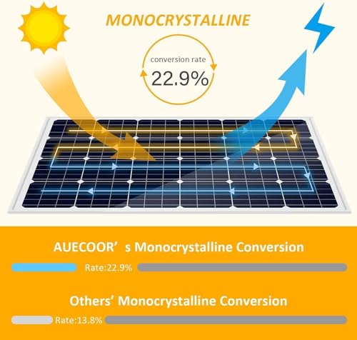 1.92KWH Complete Solar Panel Kit for RV Off Grid Solar System |2x100Ah LiFePO4 Lithium Batteries| 4x120W Mono Rigid Solar Panels |2000W Power