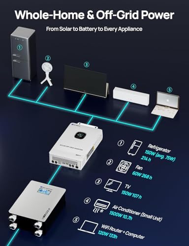 ECO WORTHY 10000W Output Complete Off-Grid Solar Panel Kit for Home| 10KW 120V/240V Output Split Phase Inverter| 48V 314Ah16.1kWh High Capacity