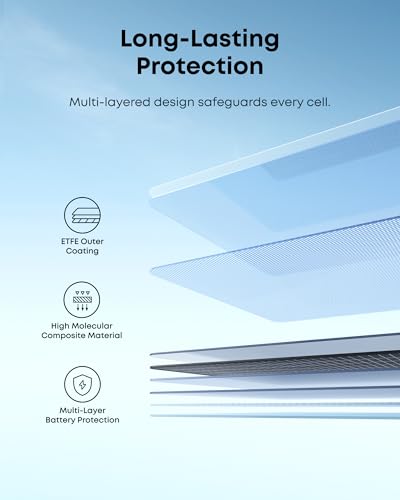 Anker SOLIX PS200 Bifacial Portable Solar Panel, 200W Foldable Solar Charger with Dual-Sided Power Generation, 25%+ High Conversion Efficiency, for