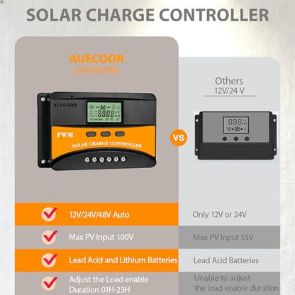 640W Solar Wind Power Kit Hybrid System12V, 2x120W Solar Panel+400W Wind Turbine with Wind Controller+12.8V 100Ah LiFePO4 Battery+1000W Pure Power