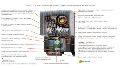 Morningstar GenStar 80A MPPT Solar Charge Controller w/ Meter (GS-MPPT-80M-200V) - Intelligent Solar Panel Regulator for 12/24/36/48V LA/Li