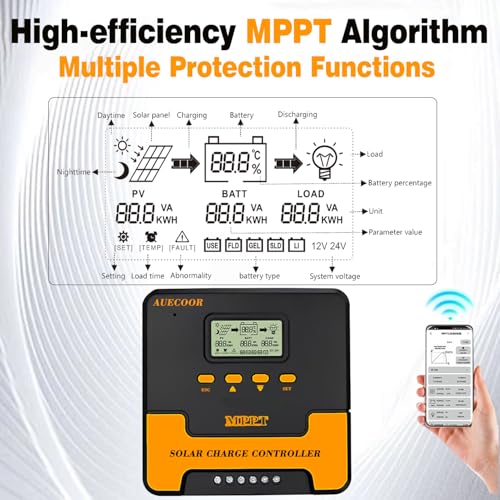 1.92KWH Complete Solar Panel Kit for RV Off Grid Solar System |2x100Ah LiFePO4 Lithium Batteries| 4x120W Mono Rigid Solar Panels |2000W Power