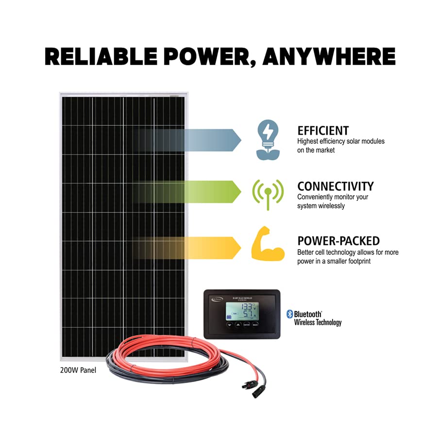 Go Power Overlander Charging Kit 200W - 12V Solar Panel Kit w/ 30-Amp Bluetooth® PWM Controller, Expandable Up to 600W, Includes 2X 25ft Solar Output